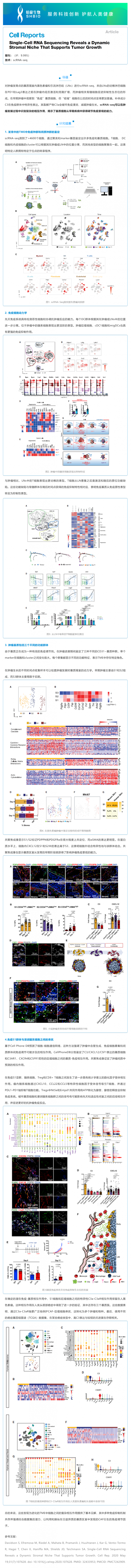 文獻解讀_ScRNA-seq 揭示了動態(tài)基質(zhì)生態(tài)位支持腫瘤生長