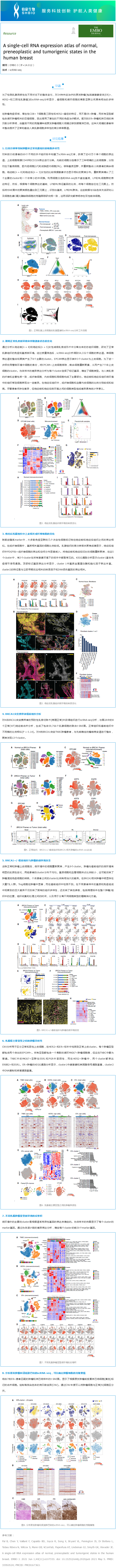 文獻解讀 | 人類乳腺正常、癌前和致瘤狀態的單細胞 RNA 表達圖譜