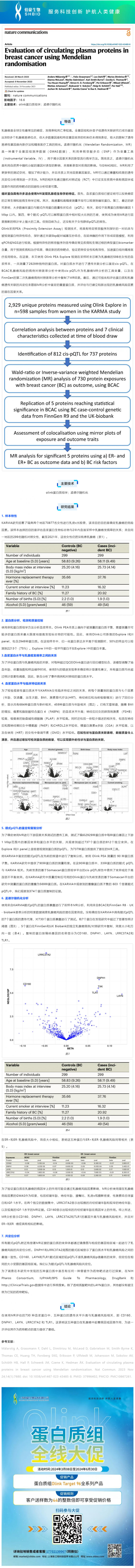 文獻解讀 _ 孟德爾隨機化方法評估乳腺癌患者的血漿循環(huán)蛋白