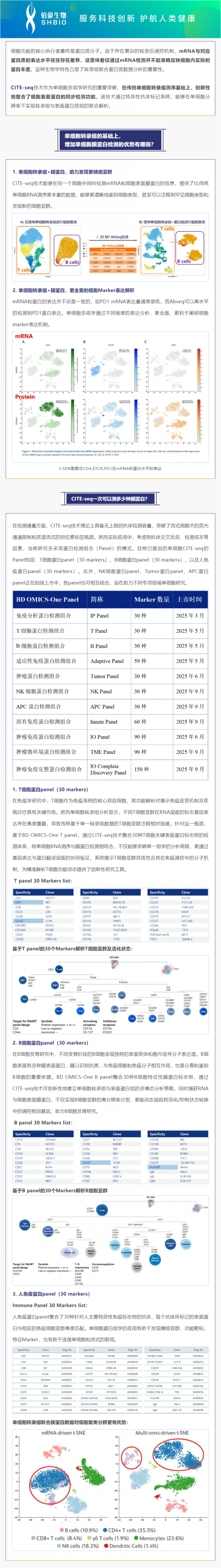 不僅可以攻克細(xì)胞亞群注釋難題！單細(xì)胞轉(zhuǎn)錄組聯(lián)合膜蛋白測序還可以