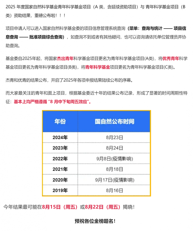 2025 國自然青 A 和青 B 項(xiàng)目資助結(jié)果重磅公布！