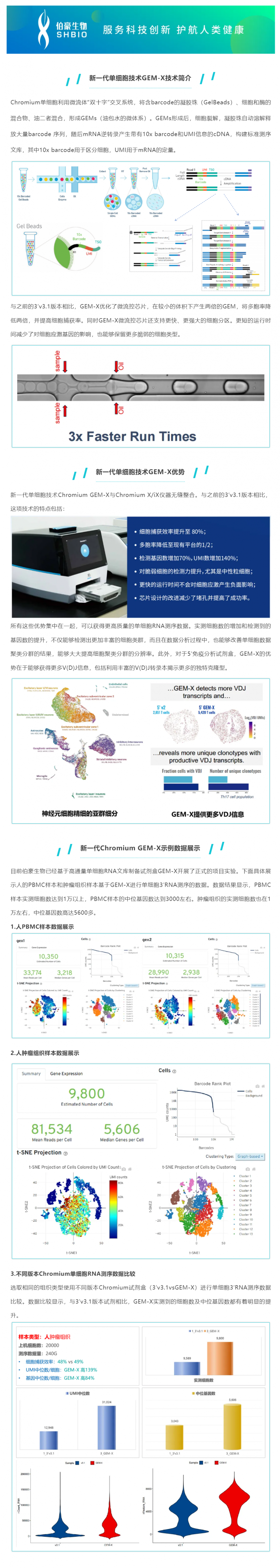 GEM- X 引領單細胞 RNA-seq 技術創新